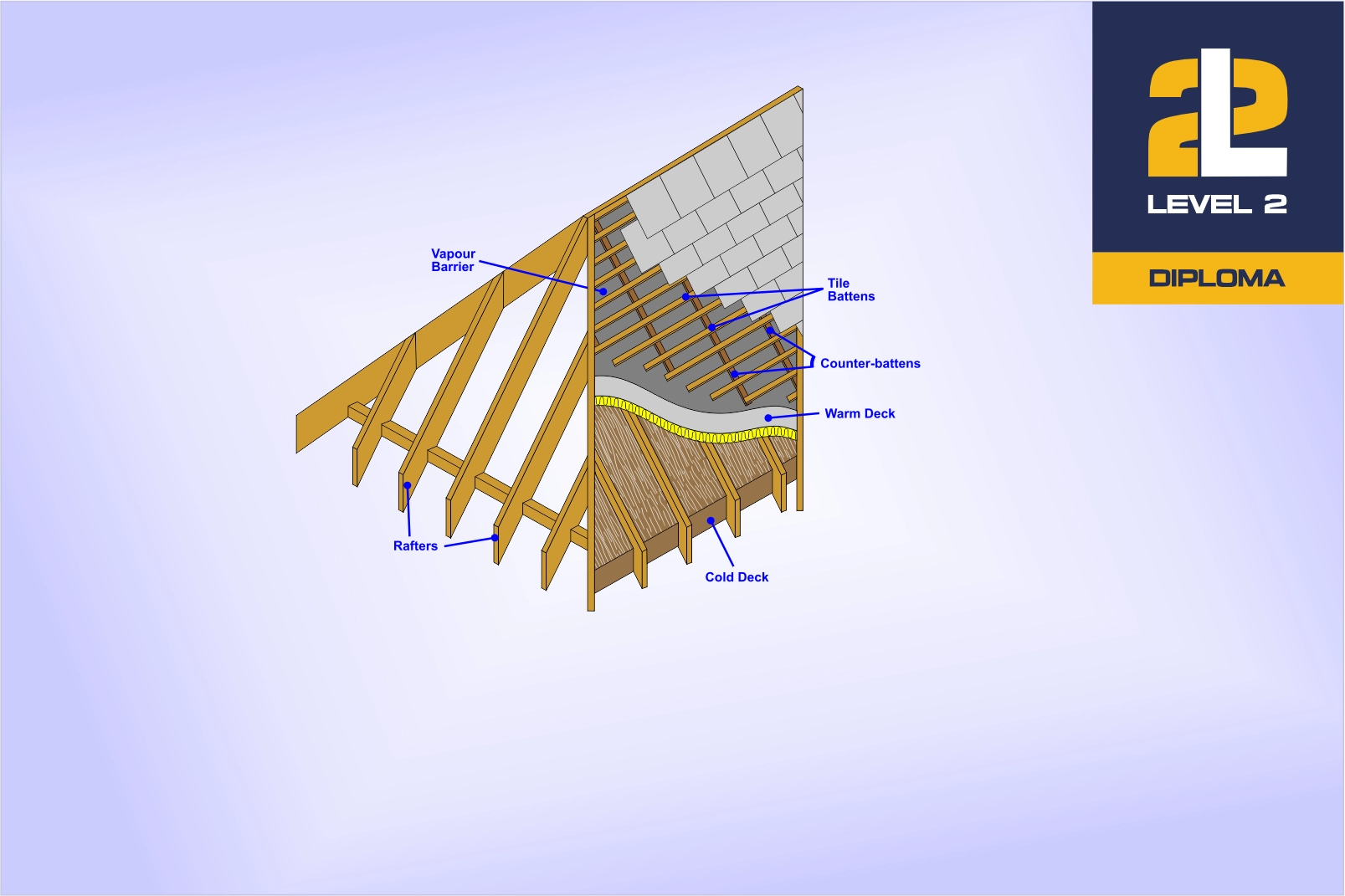 Floor and Roof Components