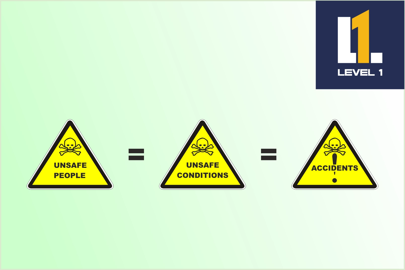 NOCN - Accident and Emergency Procedures