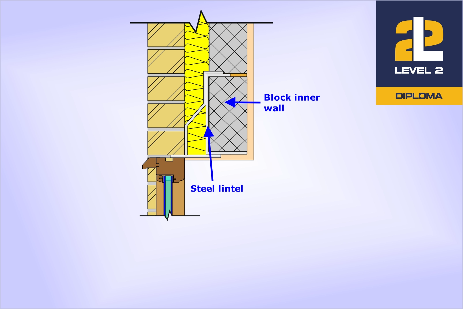 Wall Components