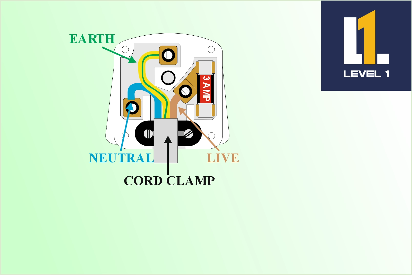 Work Safely Around Electricity